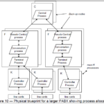 Підхід опису архітектури 4+1 views