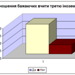 Психолого-педагогічні особливості білінгвального навчання в школі