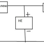 Характеристики основних НВЧ. Модулятори