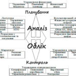 Системи корпоративного управління