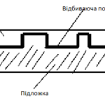 Аутентифікація – ідентифікація користувача диском (дипломна)