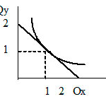 Готові задачі з мікроекономіки