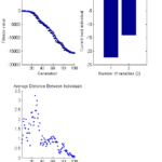 Оптимізація штучної нейронної мережі у середовищі MATLAB