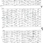 Основні напрямки оцінки умов руху