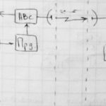 Особливості побудови СРЛО