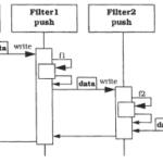 Паттерн Pipes-and-Filters