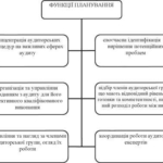 Планування аудиторської діяльності