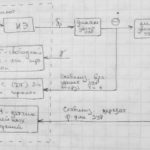 Поняття про бортову систему керування польотом