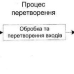 Організація як відкрита динамічна система