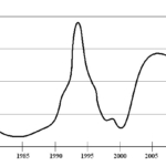 Звіт про проходження виробничої практики в ННДІПБОП