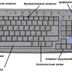 Пристрої введення даних на ПК: клавіатури, маніпулятори, сенсорні пристрої