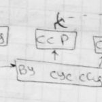 Структура та задачі рішення СКС ЗРК МД