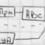 Сутність і принципи рішення задач виміру координат повітряних цілей