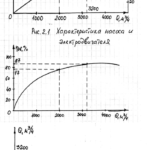 Визначити ефективність застосування частотно-регульованого привода…