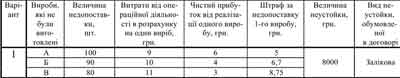 Розрахунок-величини-матеріальної-відповідальності